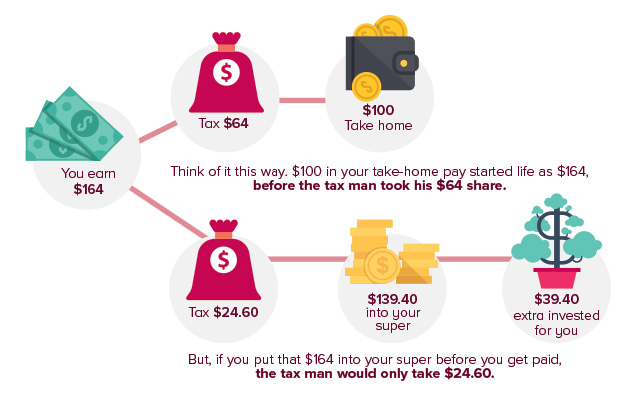 Upgrade Your Future With salary Sacrifice Mercer Financial Services